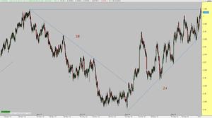 AUDCAD una buena bonita y barata entrada AUDCAD una buena bonita y barata entrada